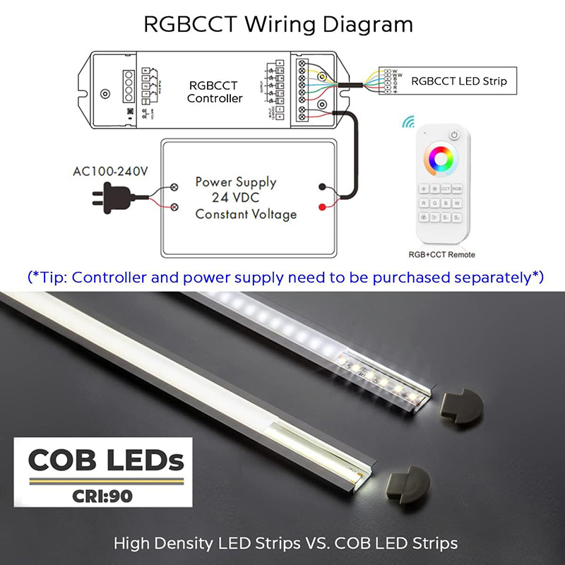 DC24V RGBCCT COB LED Strip Light with Thicker Encapsulation Coating DC24V RGBCCT COB LED Strip Light with Thicker Encapsulation Coating